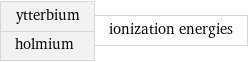 ytterbium holmium | ionization energies