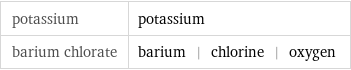 potassium | potassium barium chlorate | barium | chlorine | oxygen
