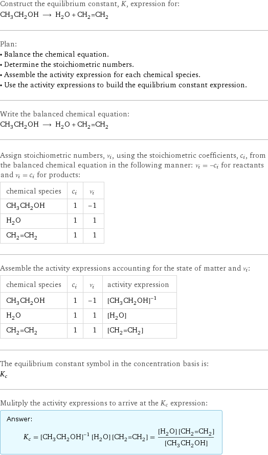 Construct the equilibrium constant, K, expression for: CH_3CH_2OH ⟶ H_2O + CH_2=CH_2 Plan: • Balance the chemical equation. • Determine the stoichiometric numbers. • Assemble the activity expression for each chemical species. • Use the activity expressions to build the equilibrium constant expression. Write the balanced chemical equation: CH_3CH_2OH ⟶ H_2O + CH_2=CH_2 Assign stoichiometric numbers, ν_i, using the stoichiometric coefficients, c_i, from the balanced chemical equation in the following manner: ν_i = -c_i for reactants and ν_i = c_i for products: chemical species | c_i | ν_i CH_3CH_2OH | 1 | -1 H_2O | 1 | 1 CH_2=CH_2 | 1 | 1 Assemble the activity expressions accounting for the state of matter and ν_i: chemical species | c_i | ν_i | activity expression CH_3CH_2OH | 1 | -1 | ([CH3CH2OH])^(-1) H_2O | 1 | 1 | [H2O] CH_2=CH_2 | 1 | 1 | [CH2=CH2] The equilibrium constant symbol in the concentration basis is: K_c Mulitply the activity expressions to arrive at the K_c expression: Answer: |   | K_c = ([CH3CH2OH])^(-1) [H2O] [CH2=CH2] = ([H2O] [CH2=CH2])/([CH3CH2OH])