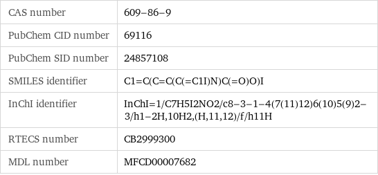 CAS number | 609-86-9 PubChem CID number | 69116 PubChem SID number | 24857108 SMILES identifier | C1=C(C=C(C(=C1I)N)C(=O)O)I InChI identifier | InChI=1/C7H5I2NO2/c8-3-1-4(7(11)12)6(10)5(9)2-3/h1-2H, 10H2, (H, 11, 12)/f/h11H RTECS number | CB2999300 MDL number | MFCD00007682