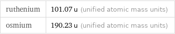 ruthenium | 101.07 u (unified atomic mass units) osmium | 190.23 u (unified atomic mass units)