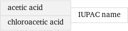 acetic acid chloroacetic acid | IUPAC name