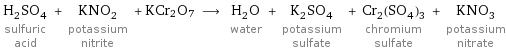 H_2SO_4 sulfuric acid + KNO_2 potassium nitrite + KCr2O7 ⟶ H_2O water + K_2SO_4 potassium sulfate + Cr_2(SO_4)_3 chromium sulfate + KNO_3 potassium nitrate