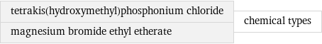 tetrakis(hydroxymethyl)phosphonium chloride magnesium bromide ethyl etherate | chemical types