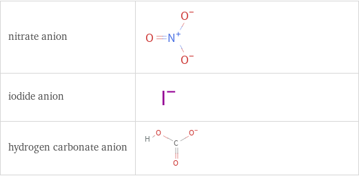 Structure diagrams