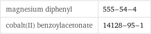 magnesium diphenyl | 555-54-4 cobalt(II) benzoylacetonate | 14128-95-1