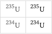 U-235 | ^235U U-234 | ^234U