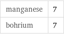 manganese | 7 bohrium | 7