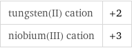 tungsten(II) cation | +2 niobium(III) cation | +3