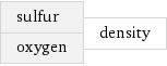 sulfur oxygen | density