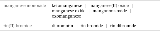 manganese monoxide | ketomanganese | manganese(II) oxide | manganese oxide | manganous oxide | oxomanganese tin(II) bromide | dibromotin | tin bromide | tin dibromide