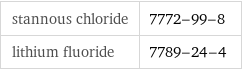 stannous chloride | 7772-99-8 lithium fluoride | 7789-24-4