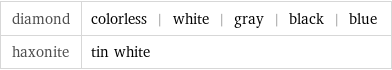 diamond | colorless | white | gray | black | blue haxonite | tin white