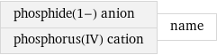 phosphide(1-) anion phosphorus(IV) cation | name