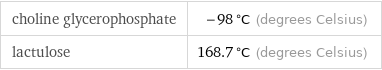 choline glycerophosphate | -98 °C (degrees Celsius) lactulose | 168.7 °C (degrees Celsius)