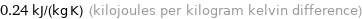 0.24 kJ/(kg K) (kilojoules per kilogram kelvin difference)