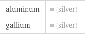 aluminum | (silver) gallium | (silver)