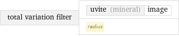 total variation filter | uvite (mineral) | image radius