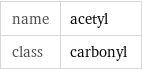 name | acetyl class | carbonyl