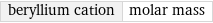 beryllium cation | molar mass