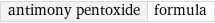 antimony pentoxide | formula