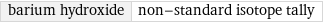 barium hydroxide | non-standard isotope tally