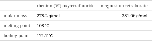  | rhenium(VI) oxytetrafluoride | magnesium tetraborate molar mass | 278.2 g/mol | 381.06 g/mol melting point | 108 °C |  boiling point | 171.7 °C | 