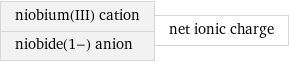 niobium(III) cation niobide(1-) anion | net ionic charge