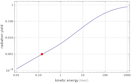 Range versus energy Radiation yield versus energy