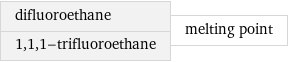 difluoroethane 1, 1, 1-trifluoroethane | melting point