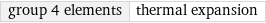 group 4 elements | thermal expansion