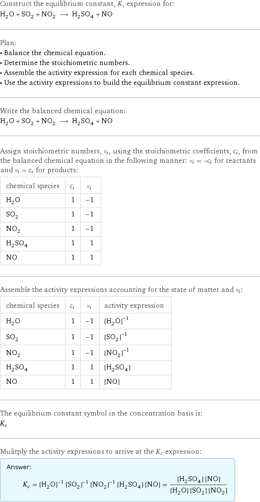 Construct the equilibrium constant, K, expression for: H_2O + SO_2 + NO_2 ⟶ H_2SO_4 + NO Plan: • Balance the chemical equation. • Determine the stoichiometric numbers. • Assemble the activity expression for each chemical species. • Use the activity expressions to build the equilibrium constant expression. Write the balanced chemical equation: H_2O + SO_2 + NO_2 ⟶ H_2SO_4 + NO Assign stoichiometric numbers, ν_i, using the stoichiometric coefficients, c_i, from the balanced chemical equation in the following manner: ν_i = -c_i for reactants and ν_i = c_i for products: chemical species | c_i | ν_i H_2O | 1 | -1 SO_2 | 1 | -1 NO_2 | 1 | -1 H_2SO_4 | 1 | 1 NO | 1 | 1 Assemble the activity expressions accounting for the state of matter and ν_i: chemical species | c_i | ν_i | activity expression H_2O | 1 | -1 | ([H2O])^(-1) SO_2 | 1 | -1 | ([SO2])^(-1) NO_2 | 1 | -1 | ([NO2])^(-1) H_2SO_4 | 1 | 1 | [H2SO4] NO | 1 | 1 | [NO] The equilibrium constant symbol in the concentration basis is: K_c Mulitply the activity expressions to arrive at the K_c expression: Answer: |   | K_c = ([H2O])^(-1) ([SO2])^(-1) ([NO2])^(-1) [H2SO4] [NO] = ([H2SO4] [NO])/([H2O] [SO2] [NO2])