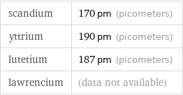 scandium | 170 pm (picometers) yttrium | 190 pm (picometers) lutetium | 187 pm (picometers) lawrencium | (data not available)