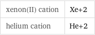 xenon(II) cation | Xe+2 helium cation | He+2