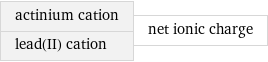 actinium cation lead(II) cation | net ionic charge