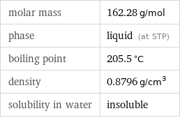 molar mass | 162.28 g/mol phase | liquid (at STP) boiling point | 205.5 °C density | 0.8796 g/cm^3 solubility in water | insoluble