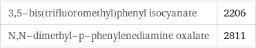 3, 5-bis(trifluoromethyl)phenyl isocyanate | 2206 N, N-dimethyl-p-phenylenediamine oxalate | 2811