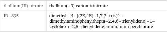 thallium(III) nitrate | thallium(+3) cation trinitrate IR-895 | dimethyl-[4-[(2E, 4E)-1, 7, 7-tris(4-dimethylaminophenyl)hepta-2, 4, 6-trienylidene]-1-cyclohexa-2, 5-dienylidene]ammonium perchlorate