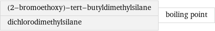 (2-bromoethoxy)-tert-butyldimethylsilane dichlorodimethylsilane | boiling point