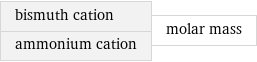 bismuth cation ammonium cation | molar mass