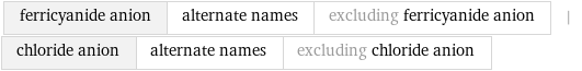 ferricyanide anion | alternate names | excluding ferricyanide anion | chloride anion | alternate names | excluding chloride anion