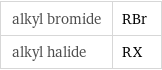 alkyl bromide | RBr alkyl halide | RX