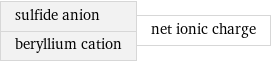 sulfide anion beryllium cation | net ionic charge