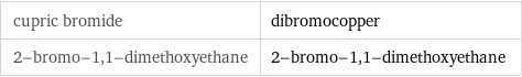 cupric bromide | dibromocopper 2-bromo-1, 1-dimethoxyethane | 2-bromo-1, 1-dimethoxyethane