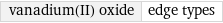 vanadium(II) oxide | edge types