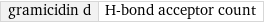 gramicidin d | H-bond acceptor count