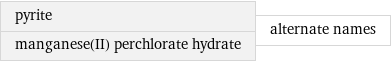 pyrite manganese(II) perchlorate hydrate | alternate names