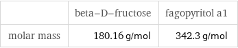  | beta-D-fructose | fagopyritol a1 molar mass | 180.16 g/mol | 342.3 g/mol