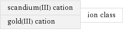 scandium(III) cation gold(III) cation | ion class