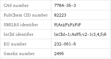 CAS number | 7784-36-3 PubChem CID number | 82223 SMILES identifier | F[As](F)(F)(F)F InChI identifier | InChI=1/AsF5/c2-1(3, 4, 5)6 EU number | 232-061-6 Gmelin number | 2496